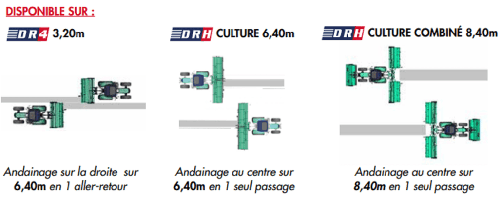 Entretien - Broyeur axe horizontal - Broyeur à tapis d'andainage